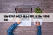 建材玻璃价格走势图分析最新,玻璃材料价格走势